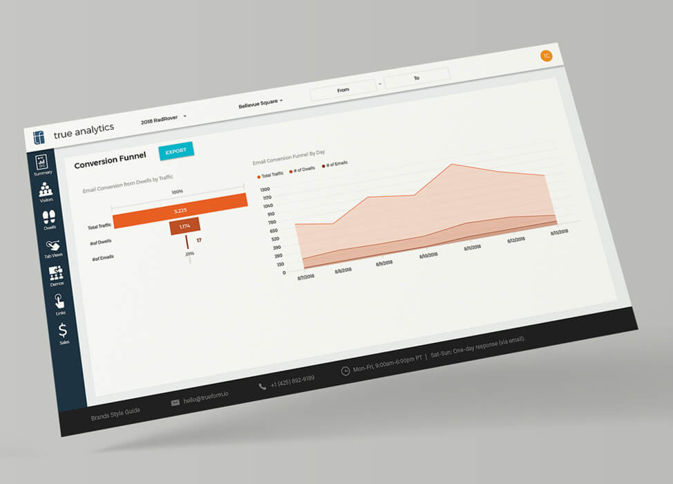 True Analytics Conversion Funnel for emails