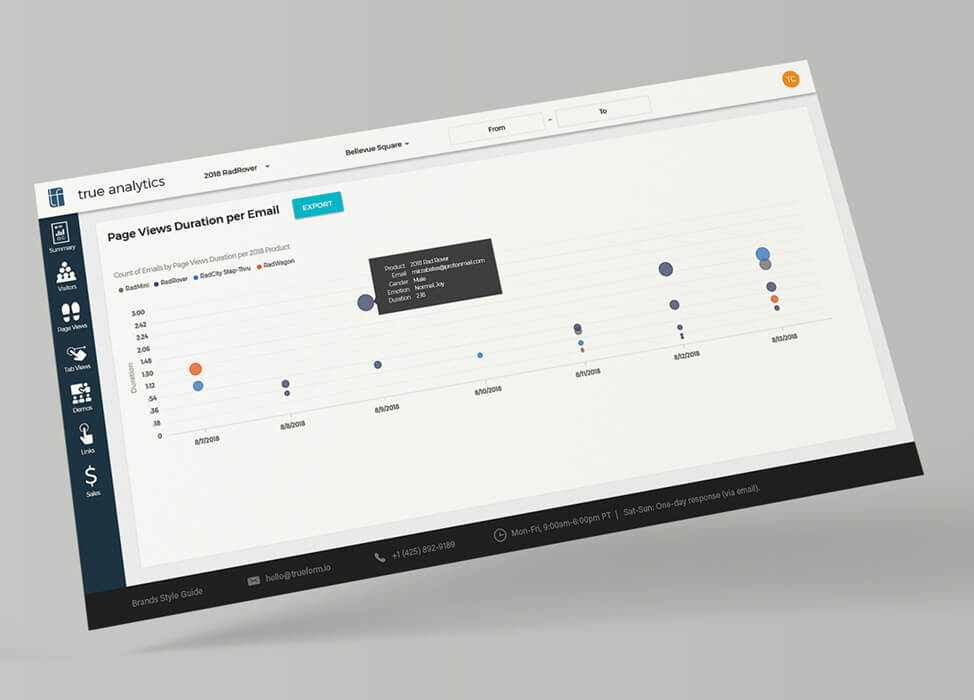 True Analytics Page Views Duration per emails