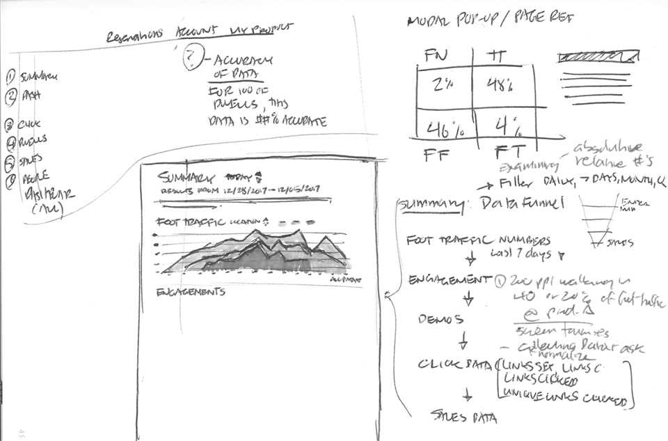 True Analytics Meeting Notes