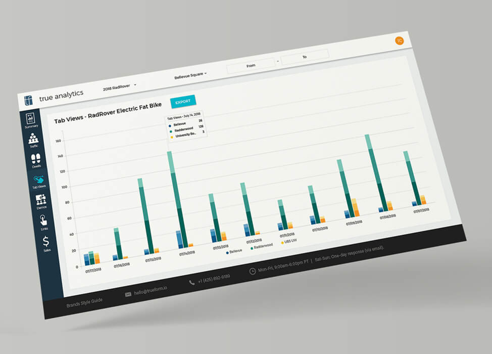 True Analytics Data Visualization for Tab Views