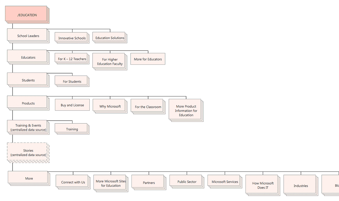 Education 2014 Site Map