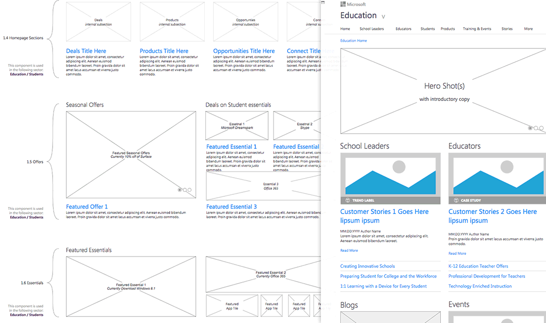 Education 2014 Homepage Wireframe