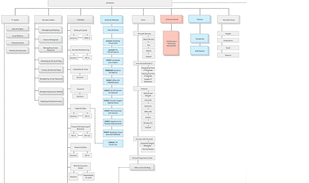 Education 2014 Site Map