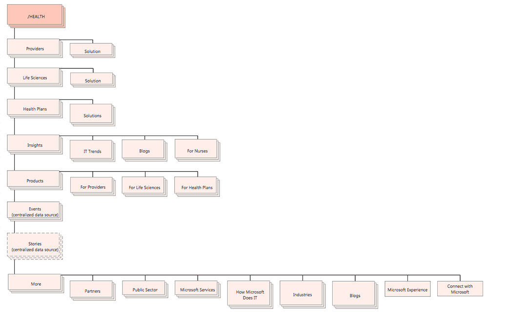 Education 2014 Site Map