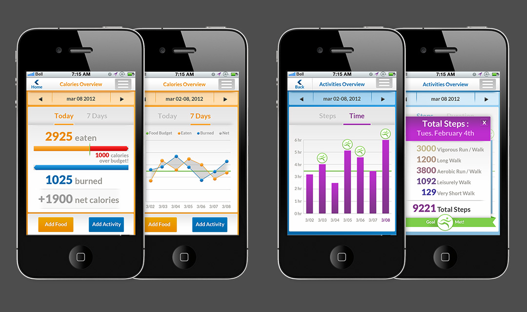 yesWell Calorie and Activies Overview screens